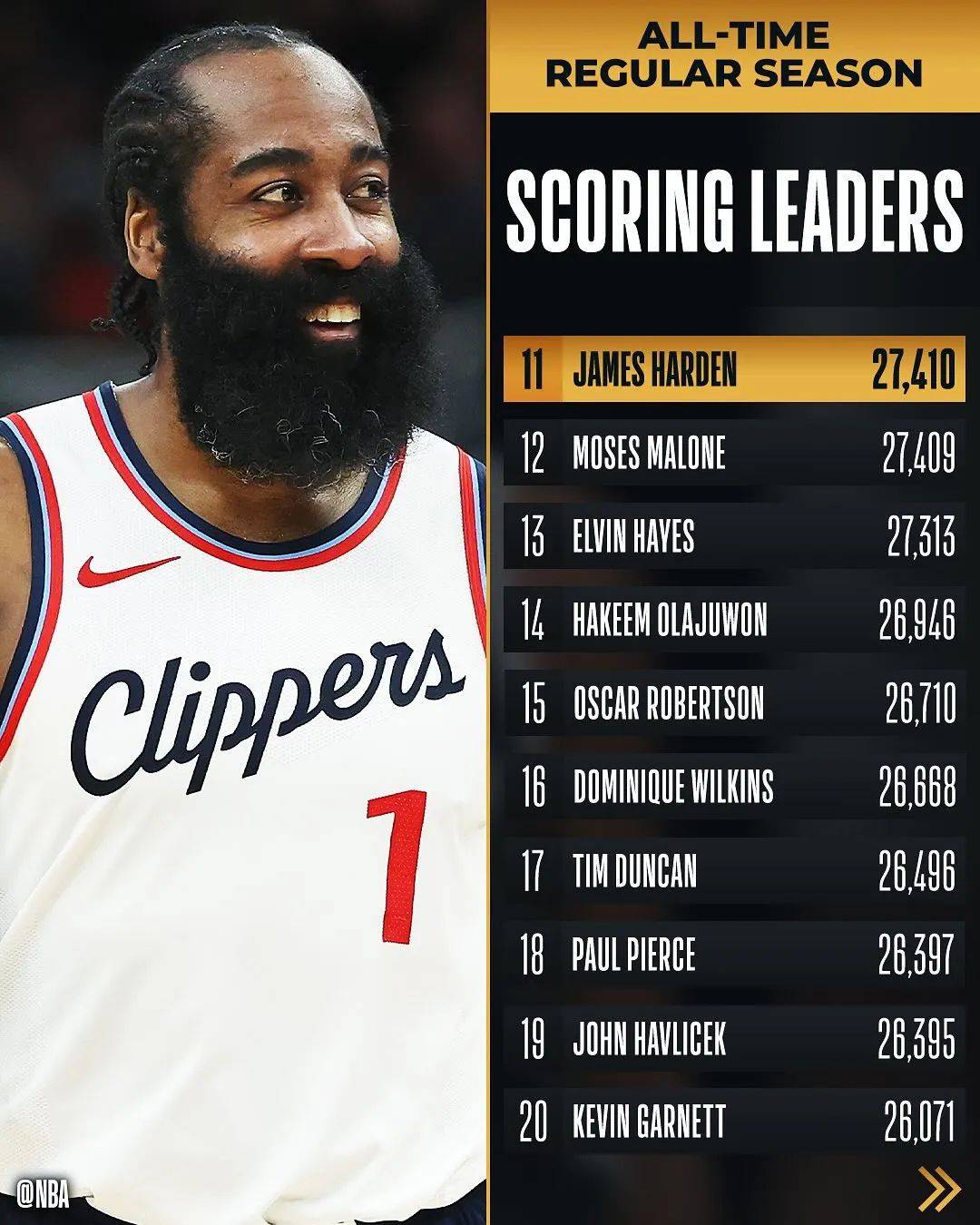 九游游戏盒-关于哈登在公牛比赛中重返赛场，重返赛场引发热议！赢得满堂喝彩的信息