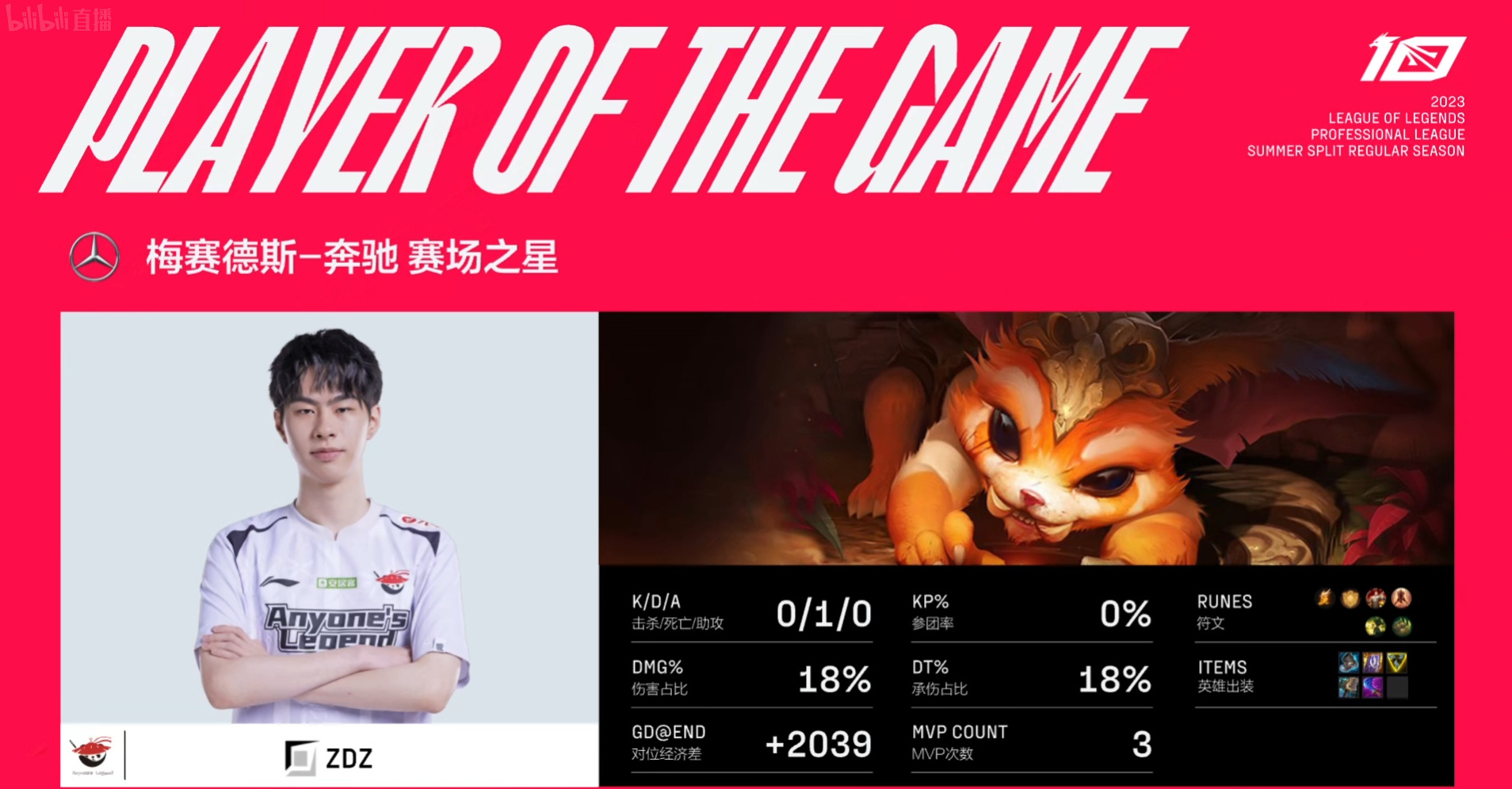 九游游戏盒-德罗巴新星领先优势明显表现突出，FPX前途光明！观众掌声雷动(德罗巴视频)